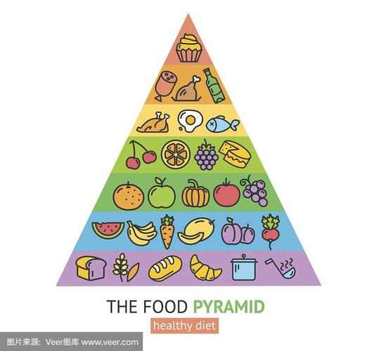 食物金字塔图片 食物金字塔图片简笔画